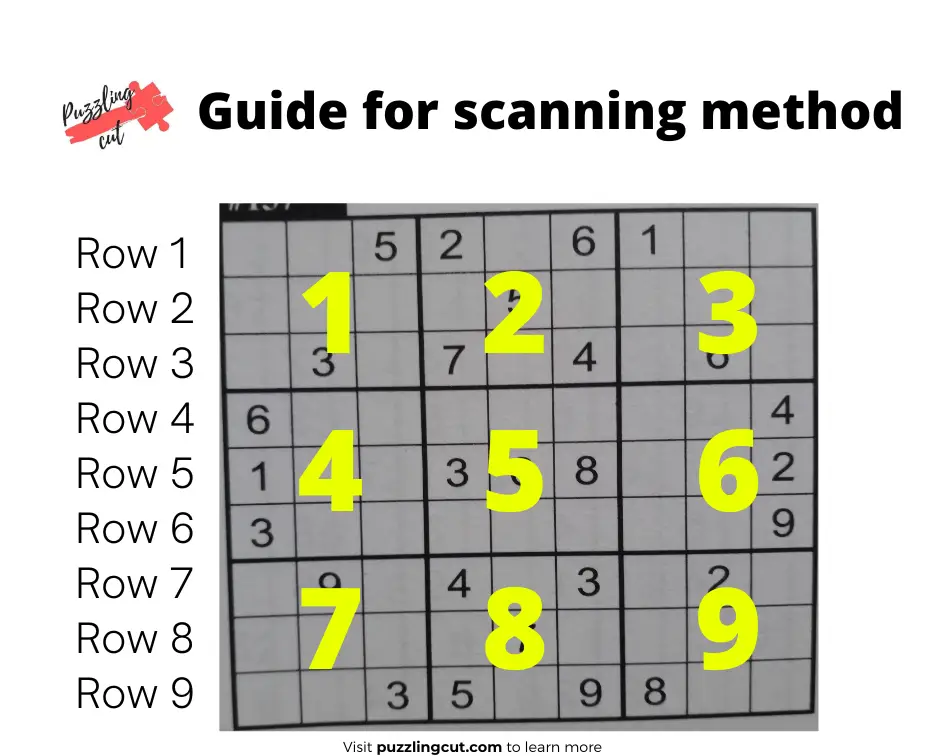 guide for scanning method